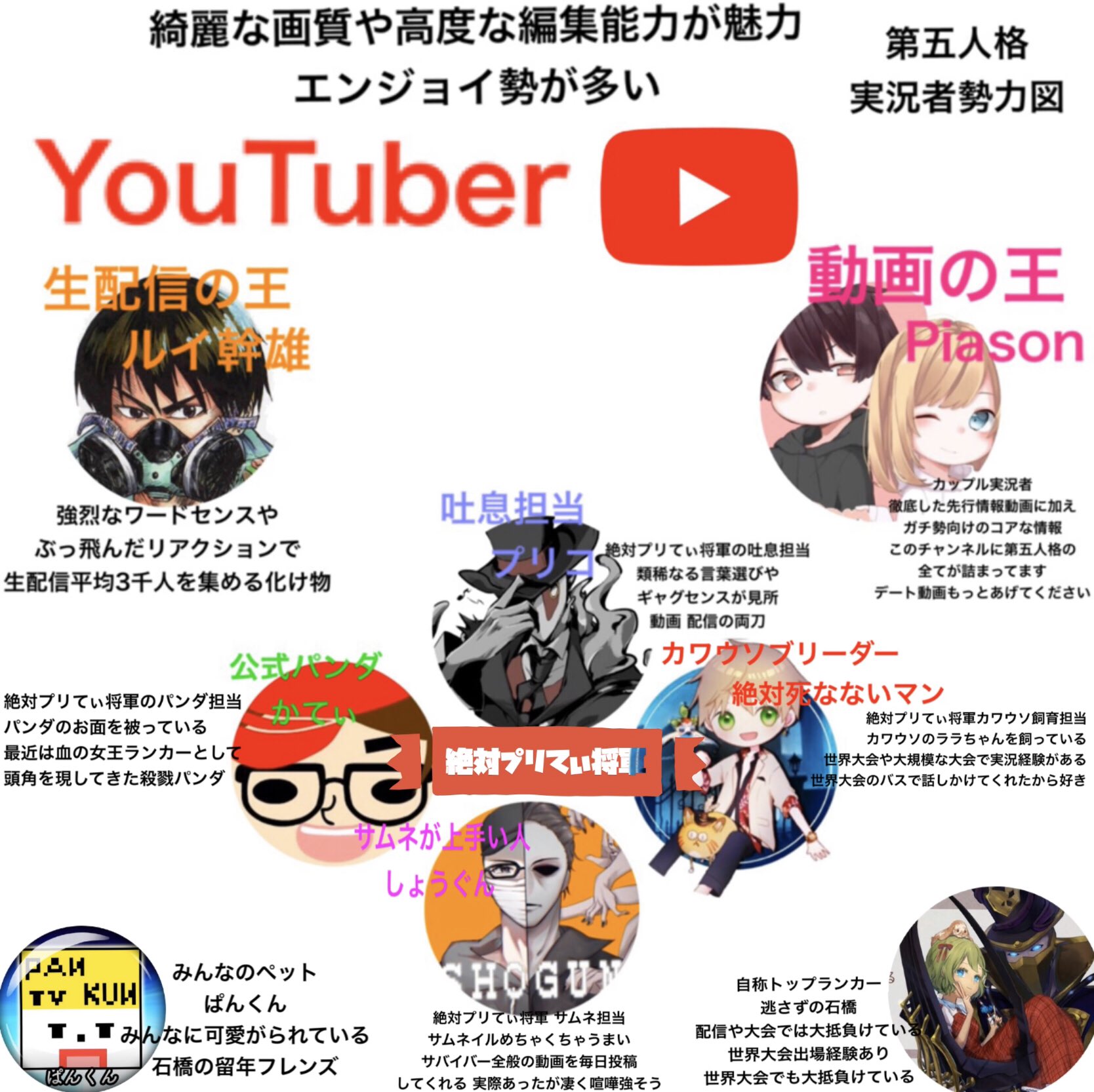 ぱんくん第五人格IdentityV (@pankundearu) | TikTok