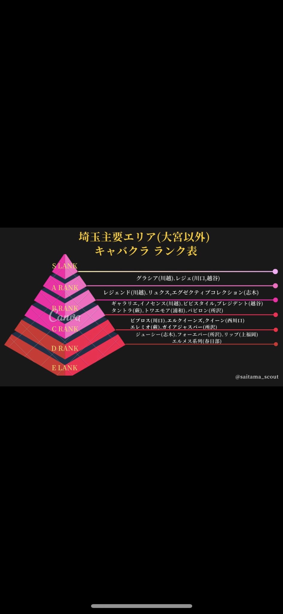 16歳で一家離散した“家なき子”、19歳で夜の世界へ現在、億を稼ぐ超有名キャバ嬢 に！歌舞伎町、六本木で稼ぎまくりで業界の噂に（2024年11月21日）｜BIGLOBEニュース