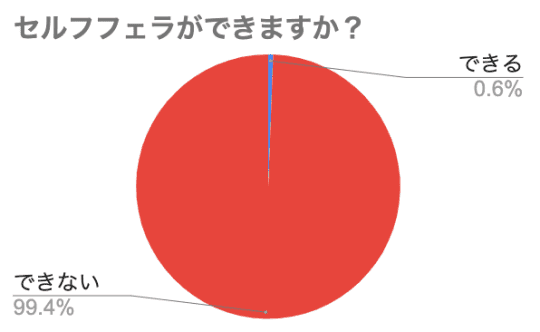 赤蛮奇 セルフフェラ]カップルのフェラを見かけたふたなり蛮奇ちゃんは自分の頭を持ちながらフェラやイラマチオを試しちゃう♡ |