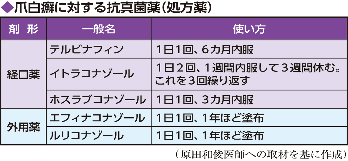 皮膚真菌症診断・治療ガイドライン改定講演会 | こまつ皮膚科クリニック北仙台