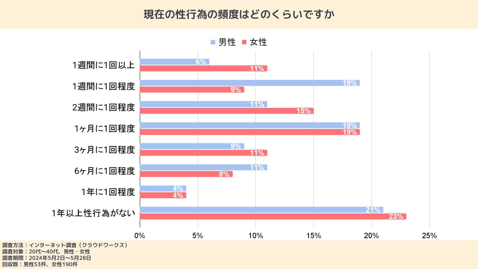 日本人のセックス平均時間は？女性の理想と男性の現実を比較（600名調査） - 株式会社アルファメイルのプレスリリース