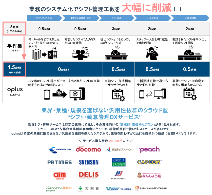 oplusの特徴・評判・口コミ・料金を徹底解説！ - 起業LOG SaaS