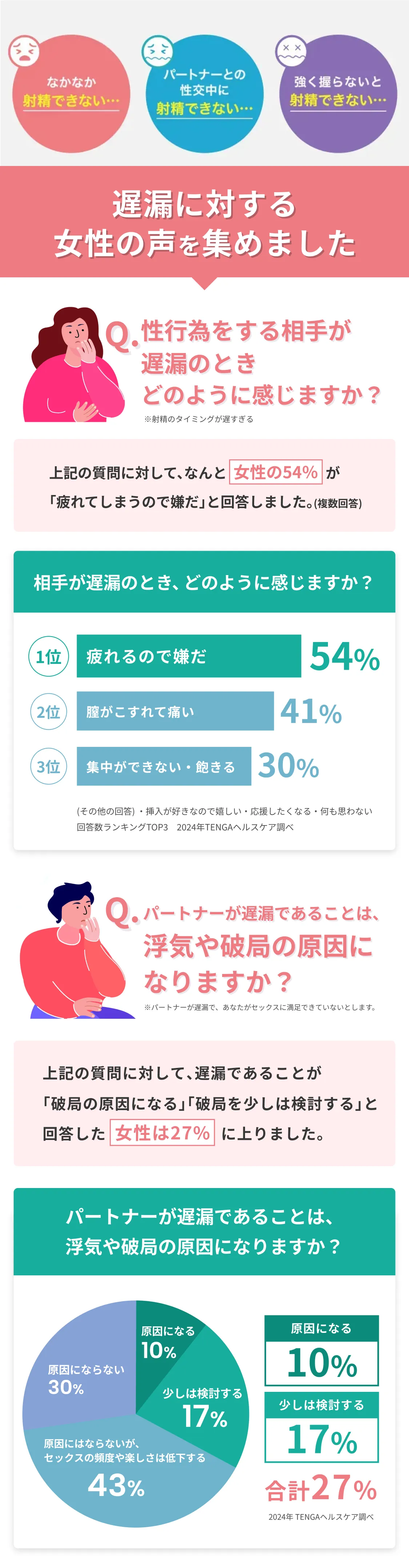 オナホールで遅漏改善？電動オナホ選び方 - 夜の保健室