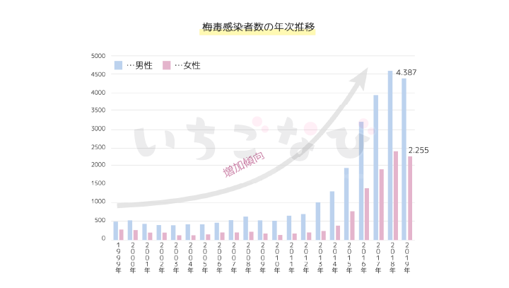 金津園のソープランド・性病検査あり | 風俗求人・高収入アルバイト [ユカイネット]