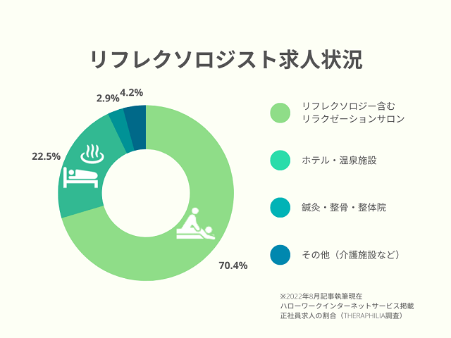 セラピスト求人｜所沢（埼玉）｜エステ・エステティシャンの求人｜エステ求人.com