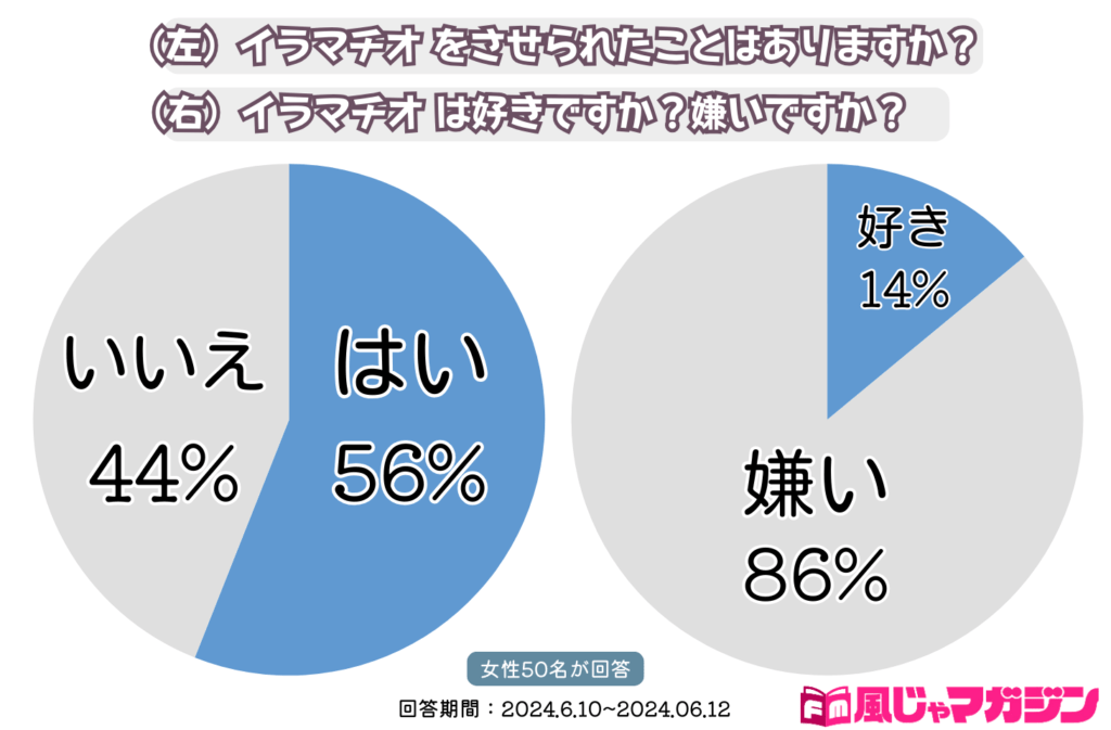 正しい仰向けイラマチオのやり方！M女が喜ぶコツはこれだ！｜駅ちか！風俗雑記帳