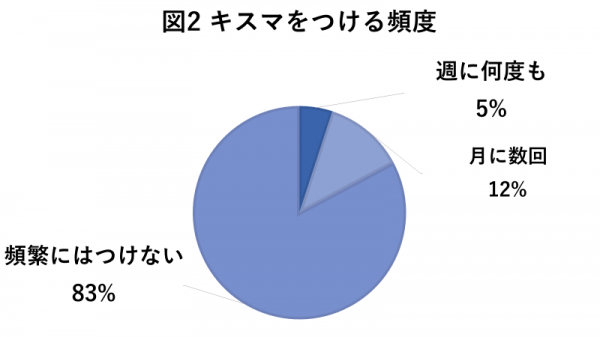 キスマークの隠し方5選！消し方や隠しきれなかった時の言い訳も紹介 - girlswalker