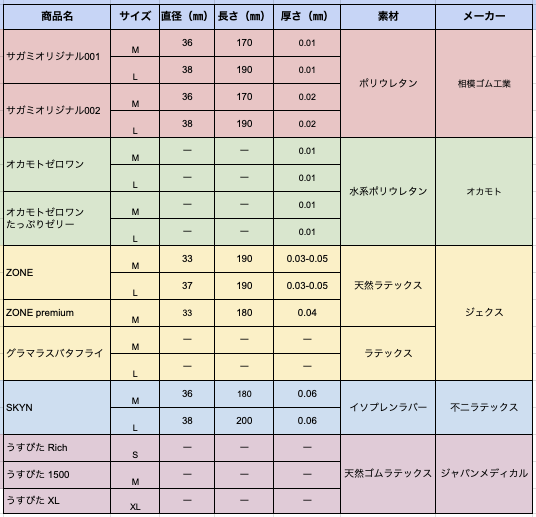 みひろが教える!!　オカモトコンドーム『サイズ編！』