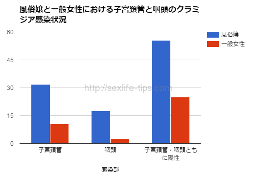 ヘルスで性病!?】ファッションヘルスで感染しやすい性病4つと安全にヘルスに通う3つのポイントを解説 – サコダ・レディースクリニック