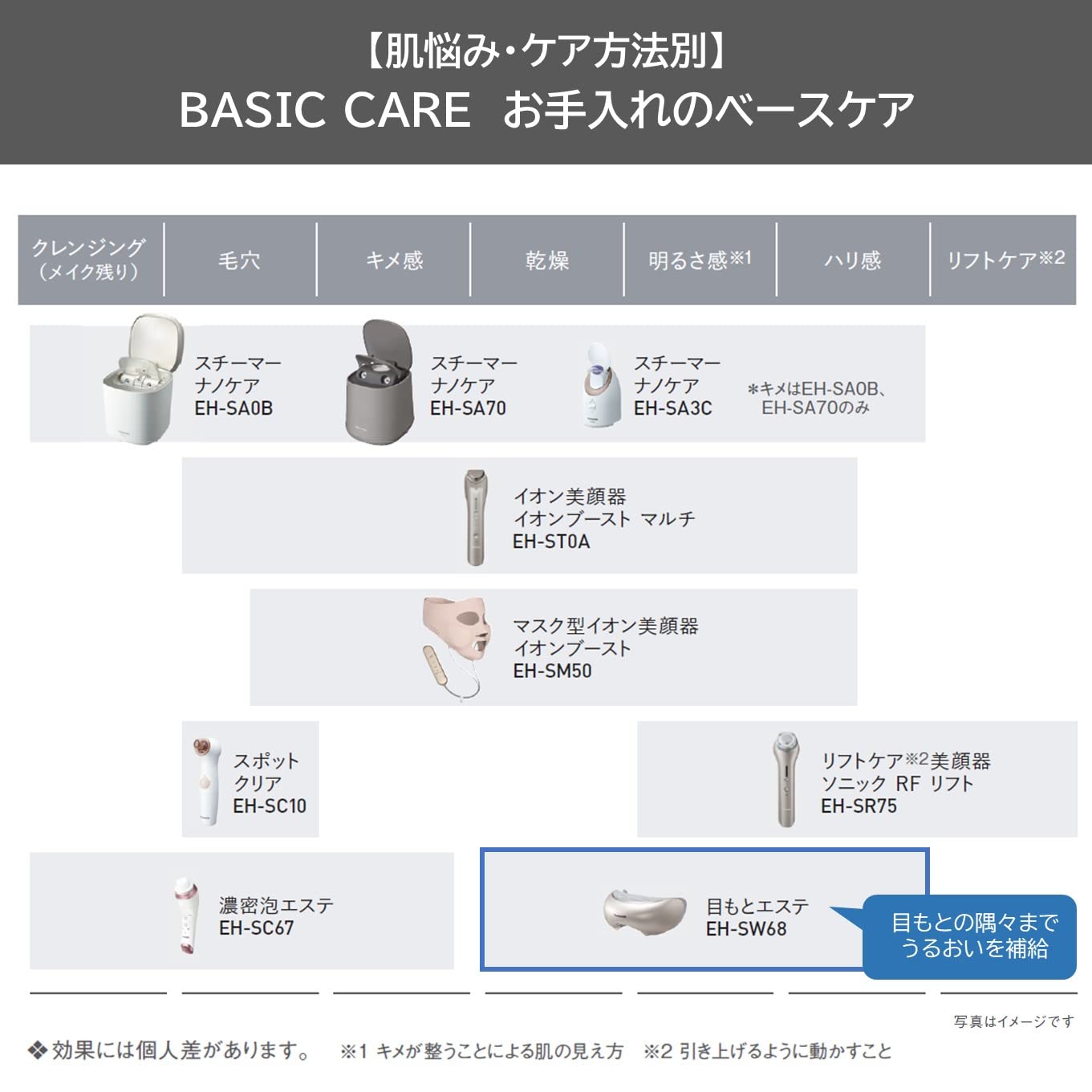 新品 Panasonic 目もとエステ - ボディ・フェイスケア