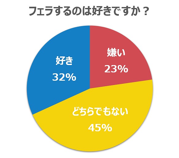 フェラ好きな女性^ ^ : osakaeigyomanのブログ