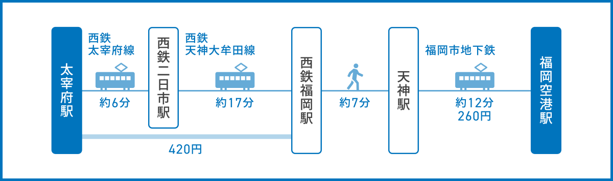 ホームズ】グランピア空港前(福岡市博多区)の賃貸・中古情報