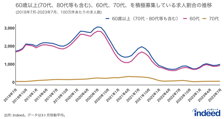 60代 女性歓迎の求人情報 - 福島県