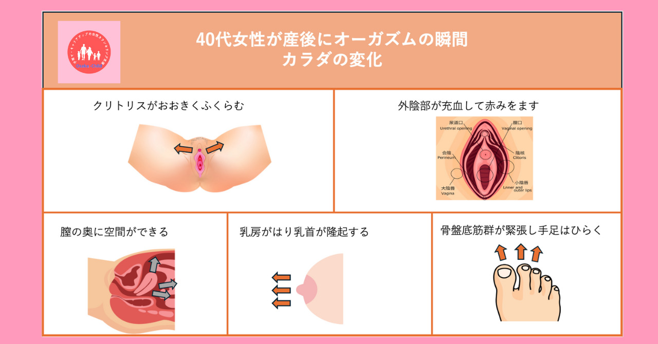 性病検査について ｜ 性感染症内科クリニック プライベートケアクリニック東京