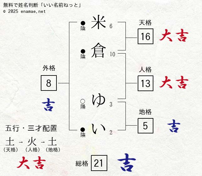 ファンクラブが人気急上昇】ちひろ、米倉みゆ、十條莉緒、ゆいまる…今注目の美女クリエイターたち＜クリエイターズコレクション／vol.43＞ -  モデルプレス