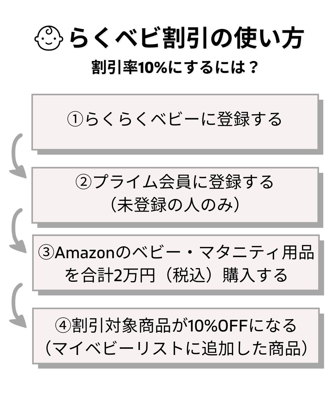 特典いっぱい】最大1,120円分の″出産準備お試しBOX”がもらえる「Amazon らくらくベビー」 - ライブドアニュース