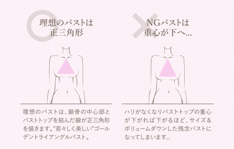 バストアップと二の腕痩せが同時にかなう東京中目黒のエステサロン makeroomPALETTE