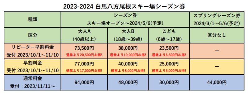 2024-2025シーズン【格安】リフト券一覧ページ｜かぐらスキー場 ‐ スキー場情報サイト