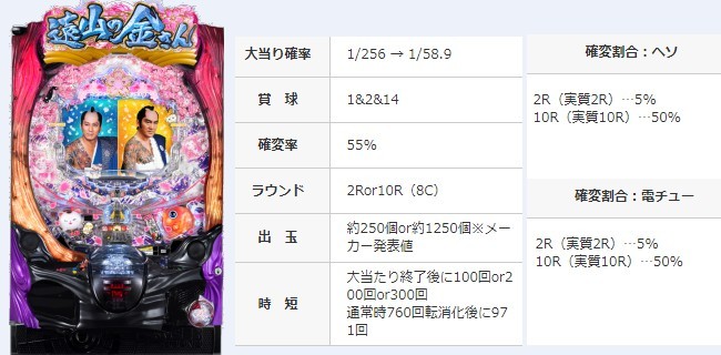 【新遠山の金さん199ライトミドル】遊タイムまで残り200回転の台打った結果!!久々に見た藤丸君が面白すぎた!!【パチ細道】