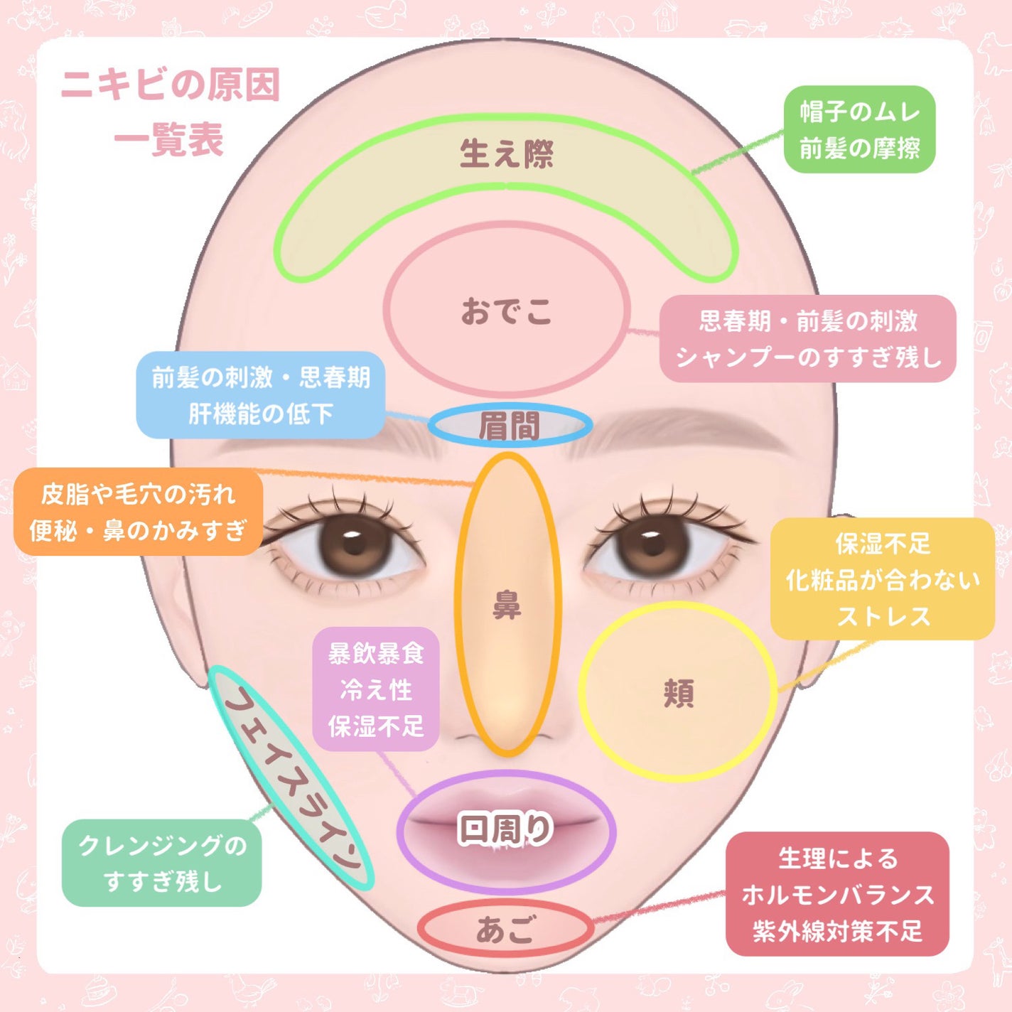 女性編】陰部にブツブツができたときの対処法2つのポイント | 銀座マイアミ美容外科