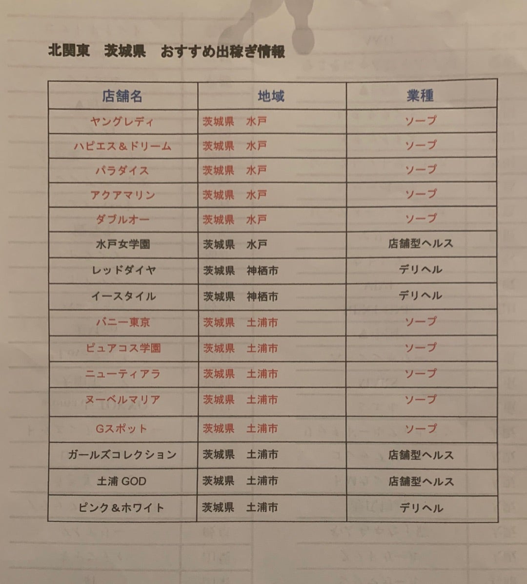 茨城県で人気・おすすめのソープをご紹介！