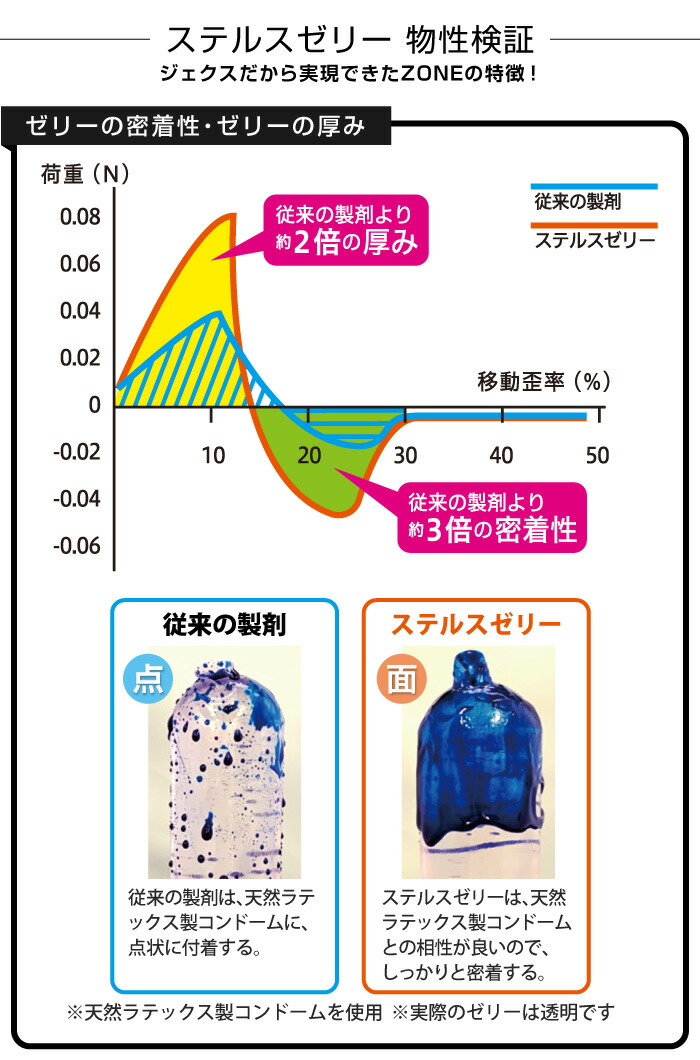 コンドー厶 ZONE Premium Lサイズ （5コ入り）ゾーン