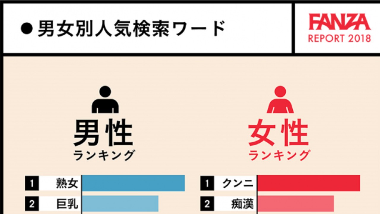 ＡＶ検索 ◇ＡＶ検索画面