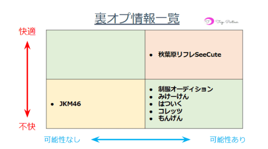 コンドームをソックスから取り出すとキスも前戯もなく……」摘発された秋葉原の違法リフレ店 男性客が語る“裏オプ”の実態 |