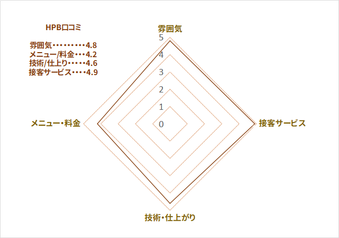 公式】小顔専門サロングレースフィオーレ採用サイト