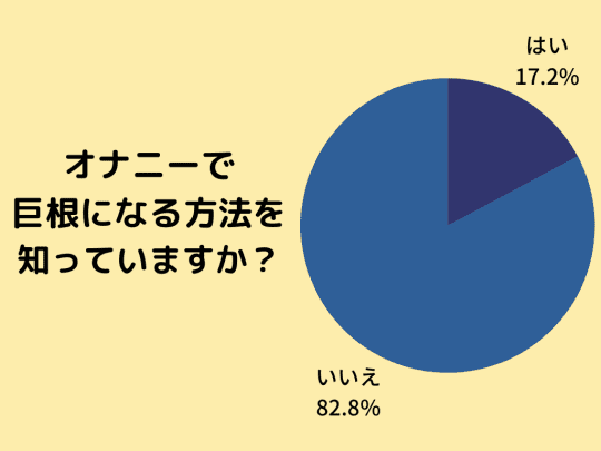 ペニスを大きくしたい！ペニス増大する方法 - 夜の保健室