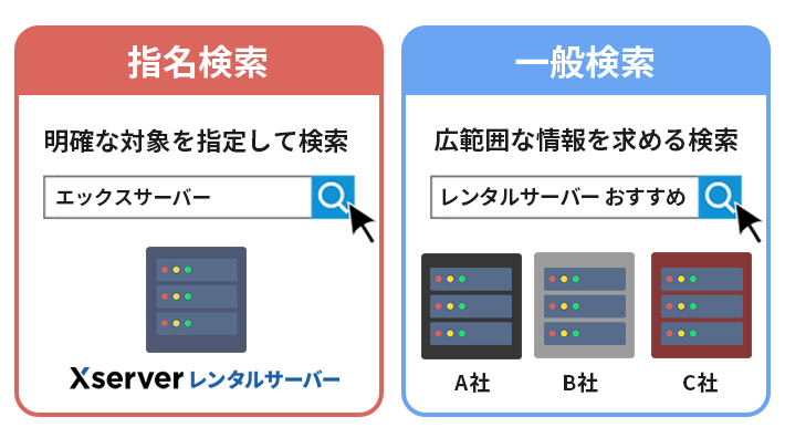 初回で送り指名にしたら本指名しないとダメ？ #佐藤せるてぃあ #ローランドショー