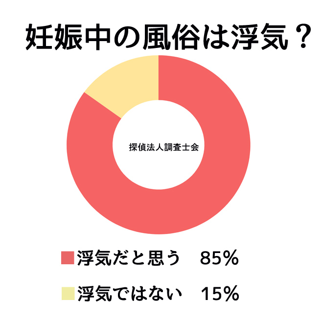 風俗は浮気？ | Peing -質問箱-