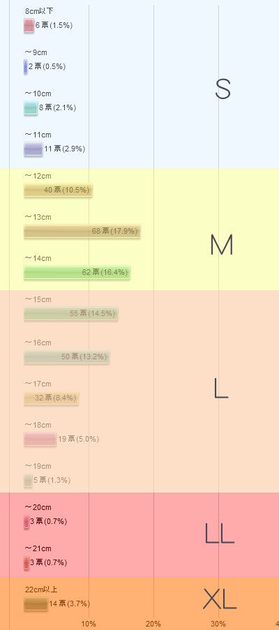 MRIMINFTMシリコンペニススリーブエクステンダーリアルな質感のコックエクステンダーコック引伸機