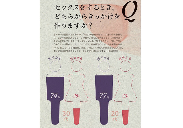 セックスに関する男性と女性の「ホンネ」実態調査【浜松町第一クリニック】