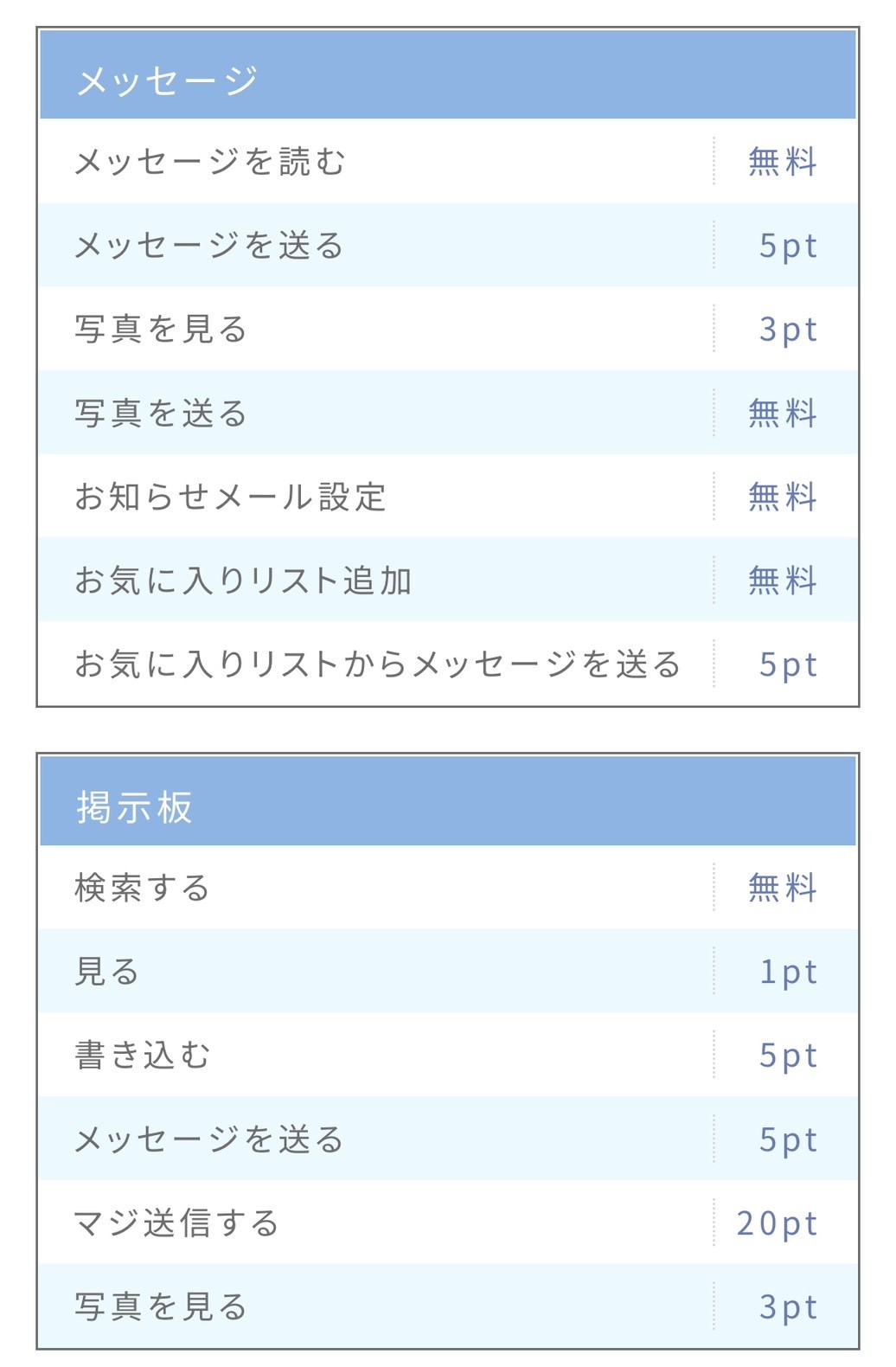 PCMAXのマジ送信は効果ある？注意点や送ってきた相手は業者なのかを解説 - ペアフルコラム