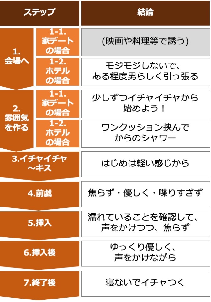 セックスに関する男性と女性の「ホンネ」実態調査【浜松町第一クリニック】