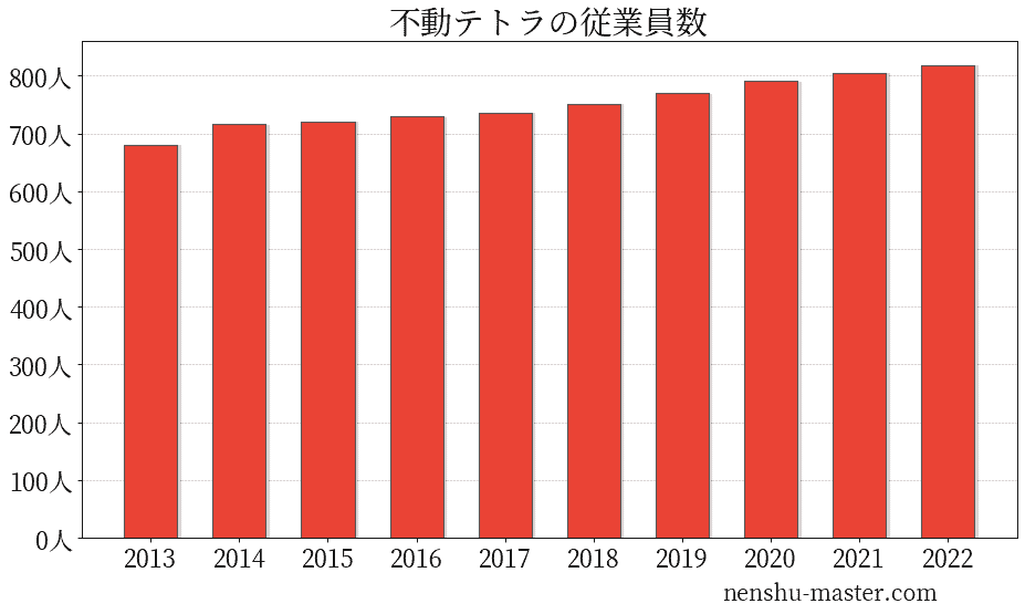 激務だけど高年収】主なゼネコン３３社と種類別の平均年収ランキング | リクペディア｜内定獲得に役立つ就活情報サイト