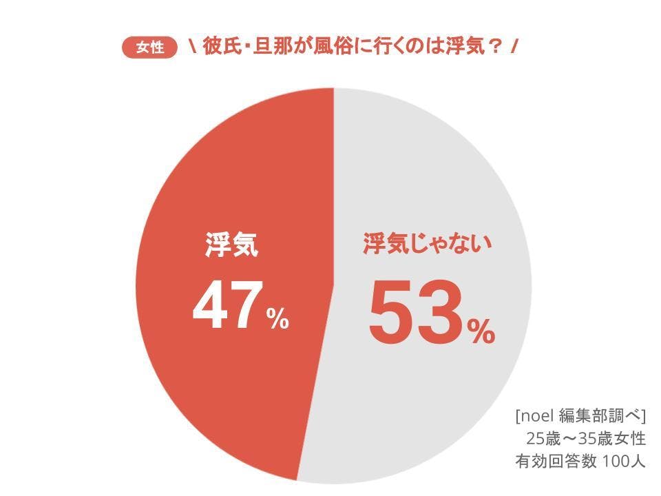 風俗は許せる？＞【後編】「男の人はみんな行く」妊娠中に浮気された私に友人が言った一言…… | ママスタセレクト