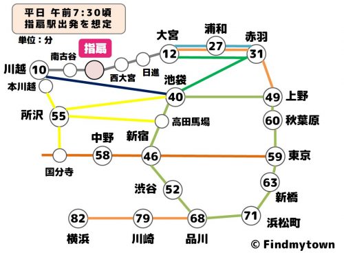 指扇】4K 大宮から３駅目、指扇はのどかな街/川越線/単線/Sashiogi, the