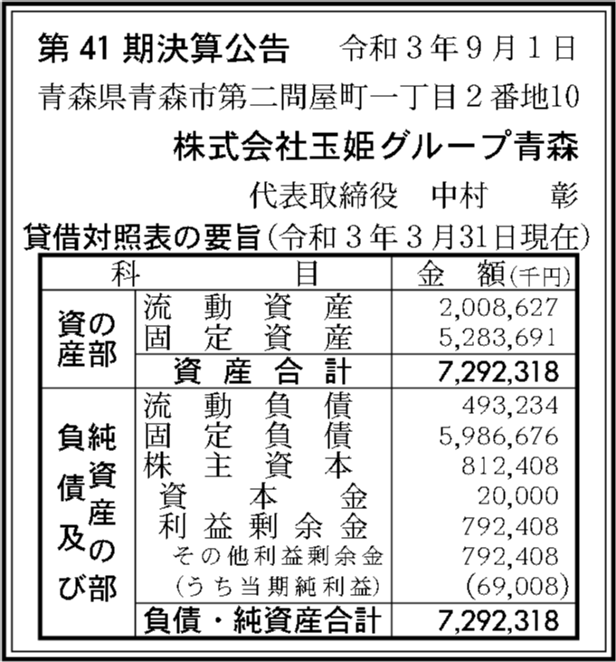 株式会社玉姫グループ青森 第41期決算公告 | 官報決算データベース