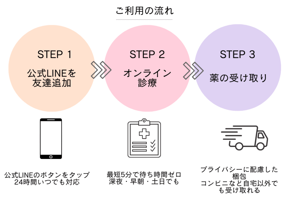 低用量ピルの正しい飲み方は？飲むタイミングや飲み忘れの対処法