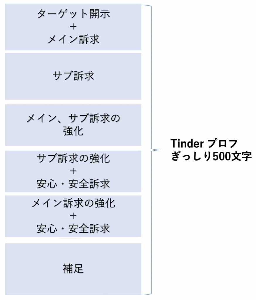 Tinderで文字だけでセックスするためのプロフィールを解説