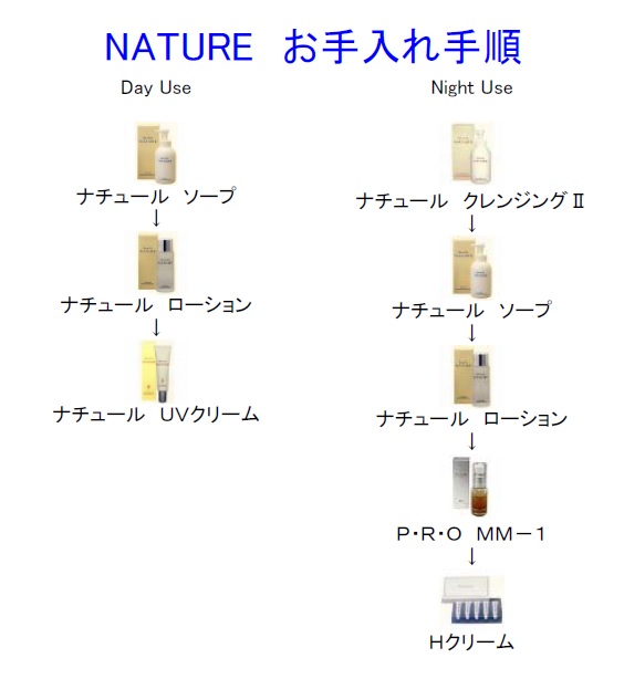 CPソープ 作り方手順 - 精油・ハーブ・アロマクラフト基材｜ミセス・ヒロコ・アロマショップ(R)