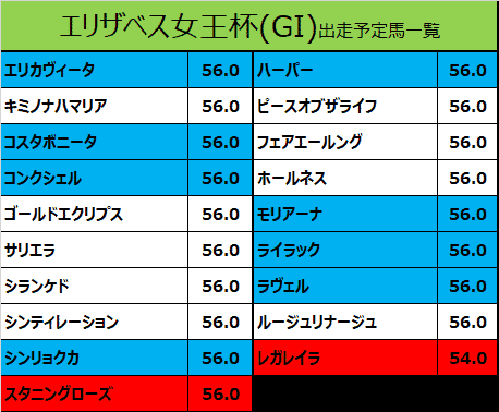 エリザベス女王杯】１番人気デアリングタクトは復活Ｖならず６着…松山弘平騎手「申し訳ない気持ちです」 - スポーツ報知