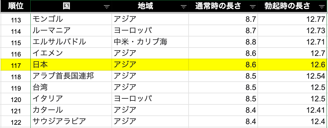 ペニスの大きさ平均は13cm！女性の理想サイズはさらにデカい！？｜薬の通販オンライン