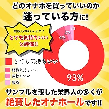 オナホってどれくらい気持ちいいの？ – おなほっと