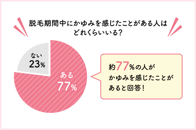 メリットとデメリット】全身脱毛は医療脱毛でするべき？ - 銀座・名古屋・心斎橋の美肌治療は椿クリニック