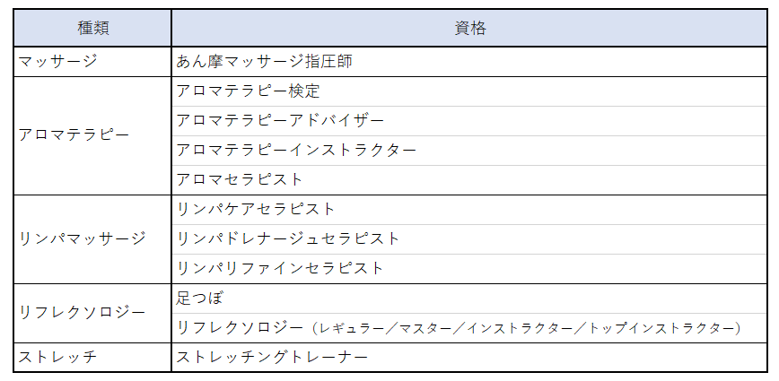 訪問マッサージ開業ガイド！必要な資格・手続きや手順、よくある失敗例と対策まで|フランチャイズ比較ネット