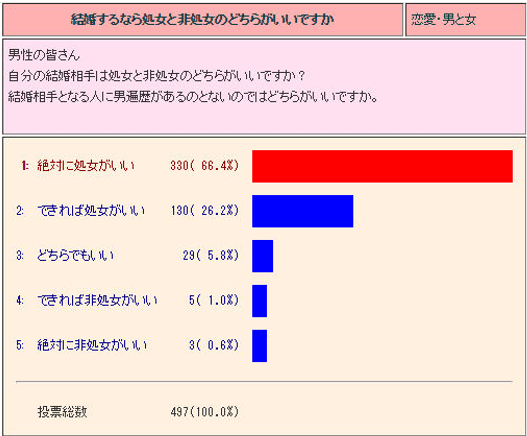 ノースキン処女貫通】出会い系アプリで知り合ったぽっちゃり爆乳芋娘(19)の処女を奪いそのまま中出し2連発！！」：エロ動画・アダルトビデオ  -MGS動画＜プレステージ