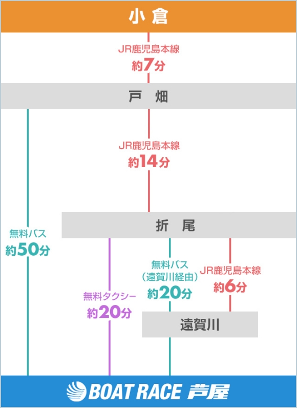 遠賀川駅 / おんががわ -駅音ネット-